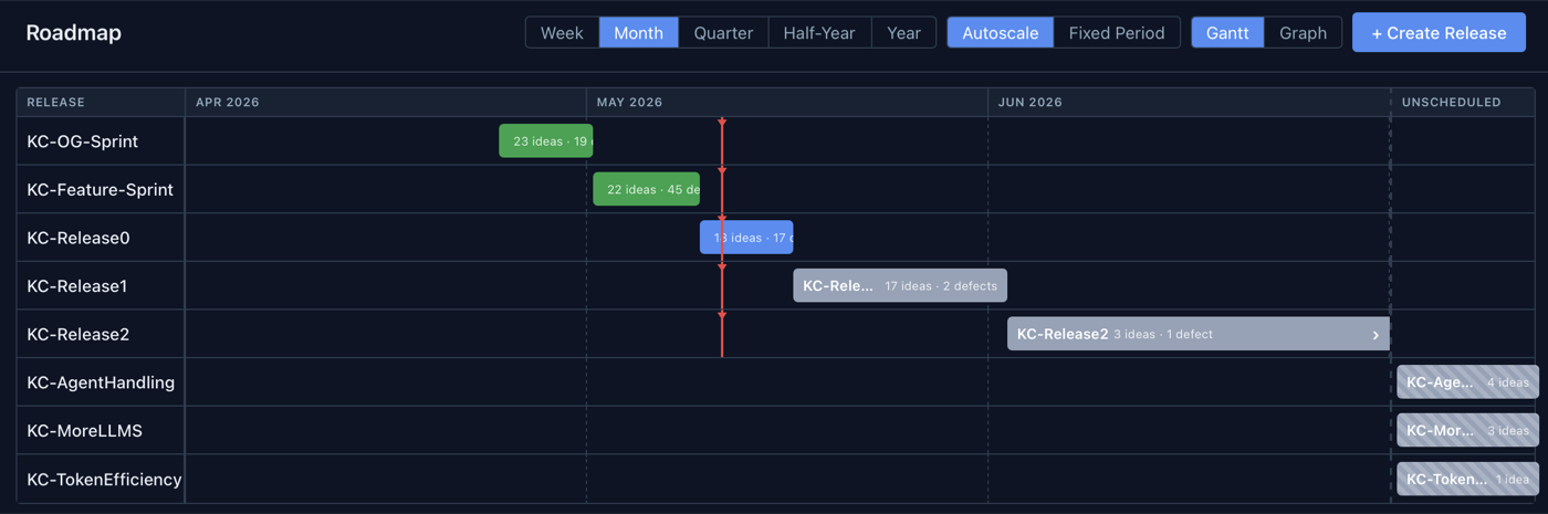 kaos-control roadmap view showing features clustered around releases in a 3D graph